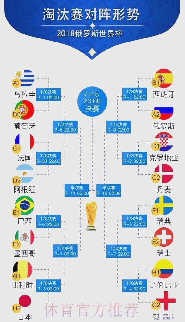 世界杯预测全景解读